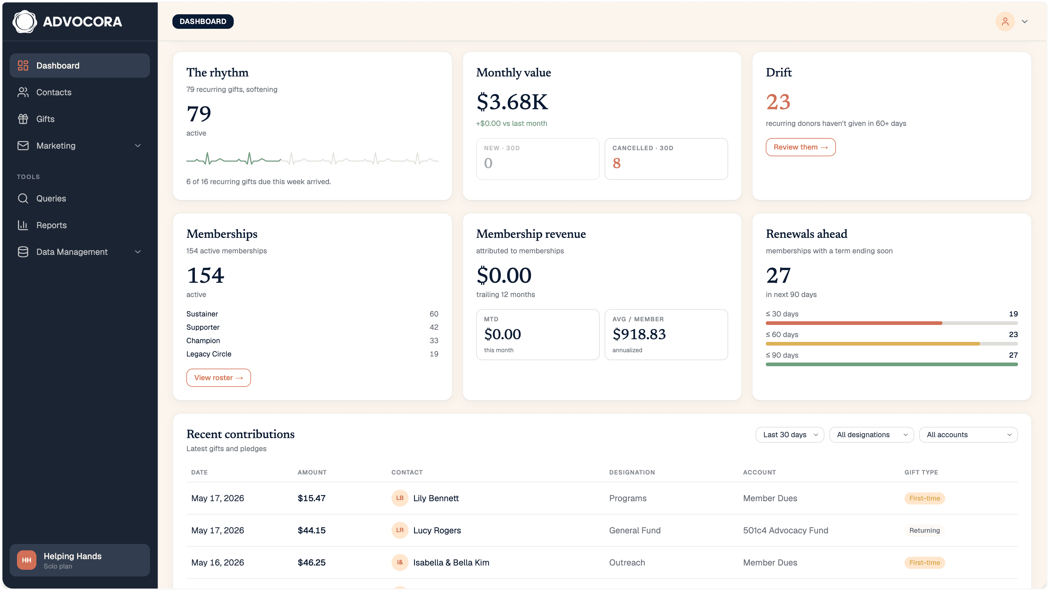 Membership management dashboard with rhythm, drift, and renewal tracking